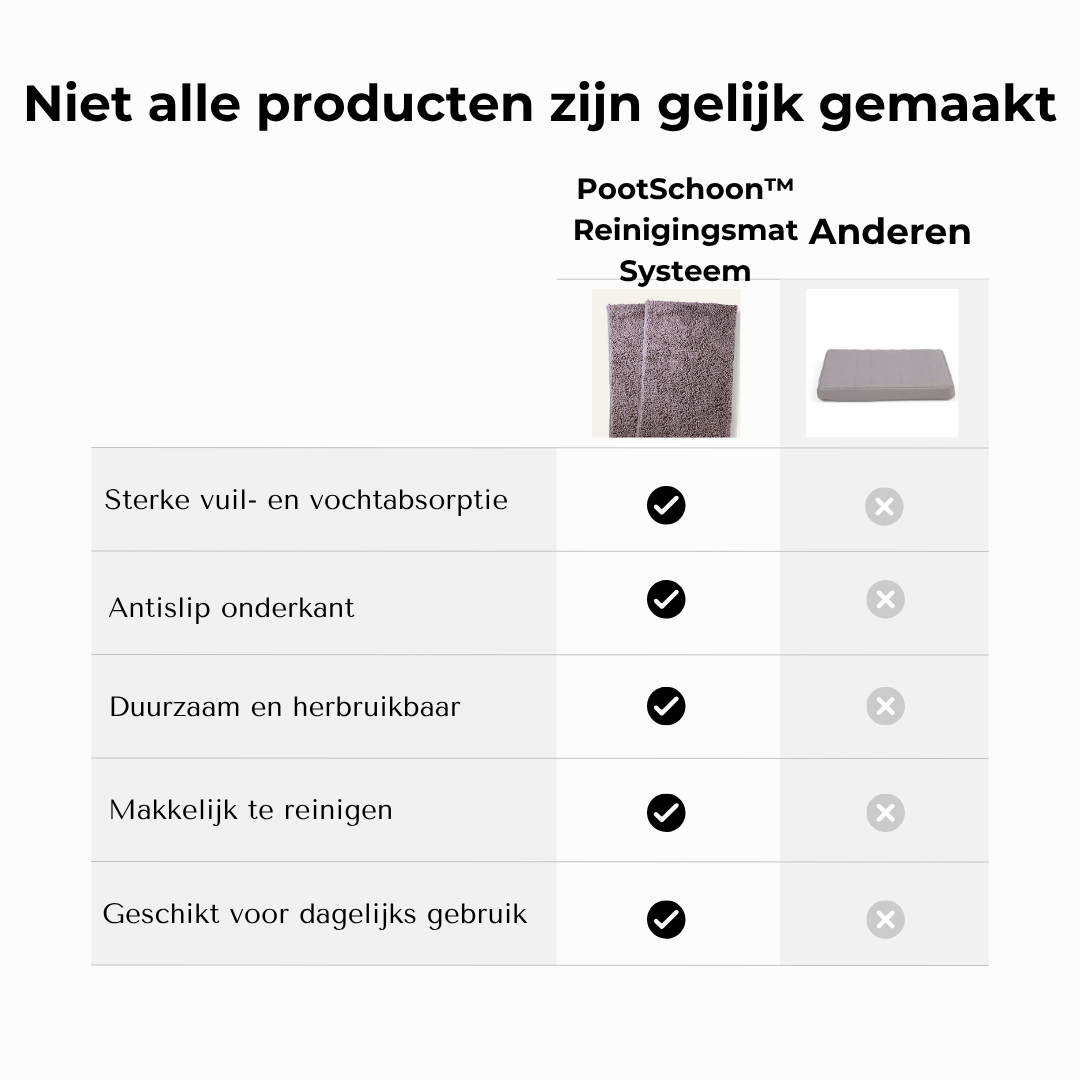 PootSchoon™ Reinigingsmat Systeem