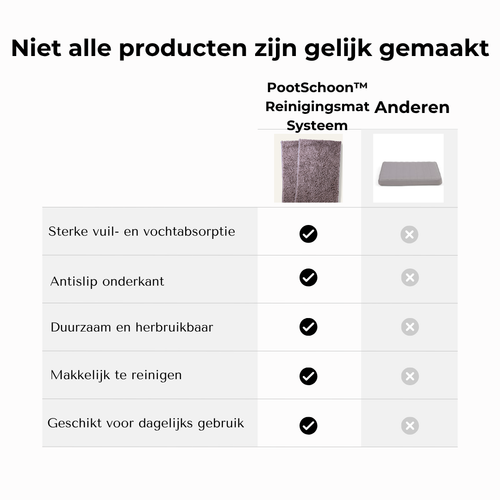 PootSchoon™ Reinigingsmat Systeem